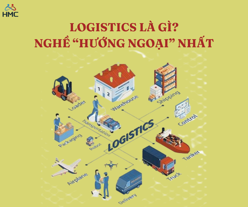 Logistics Là Gì? Tất Tần Tật Tiềm Năng Của Ngành Nghể 
